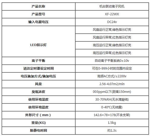 離子風(fēng)機(jī)的靜電電壓